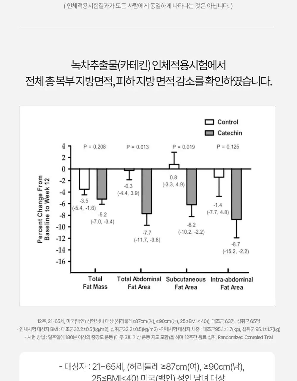 [체지방 감소] 그린몬스터 다이어트 녹차카테킨+ 28정 (2주분) 상세페이지 17